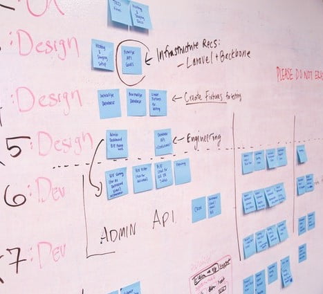 project plan with sticky notes on whiteboard
