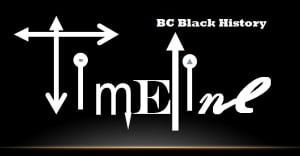 BCBHAS Black History Timeline banner with the word timeline in graphics