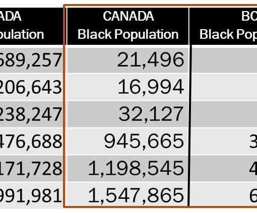table of Canada-BC census data for Black population